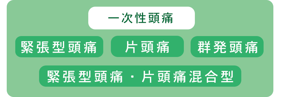 繰り返す頭痛・ひどい頭痛の種類
